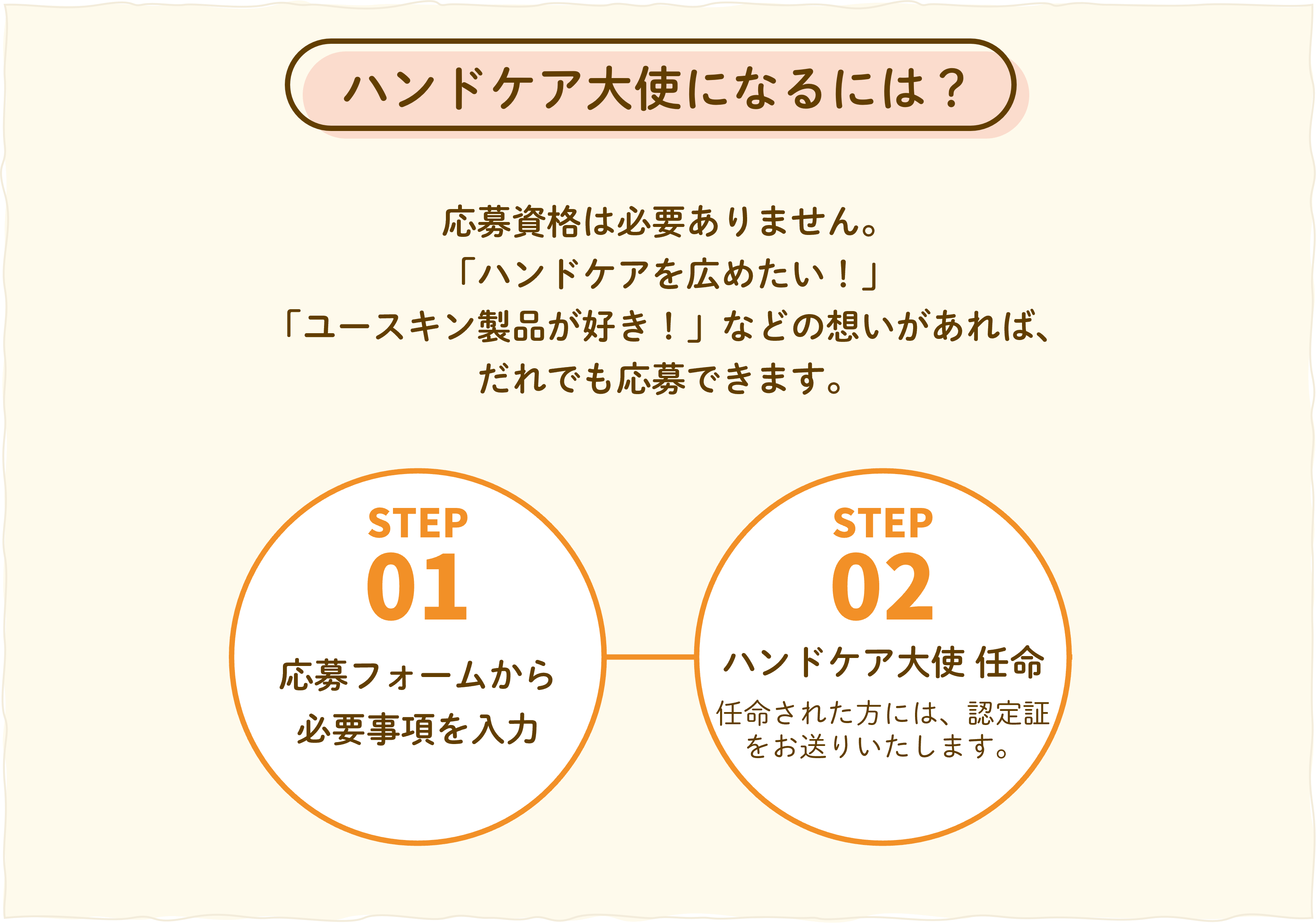 ハンドケア大使になるには？
応募資格は必要ありません。「ハンドケアを広めたい！」「ユースキン製品が好き！」などの想いがあれば、だれでも応募できます。
まずは、このページの応募フォームから必要事項を入力します。
入力が完了したら、応募も完了です。後日、見事大使に任命任命された方には、認定証をお送りいたします。