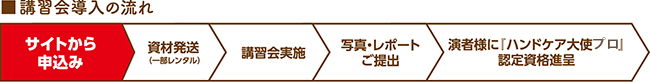 ハンドケア講習会までの流れ