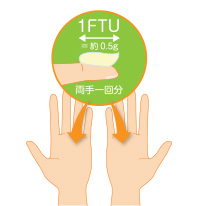 1FTU イメージ