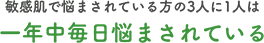 敏感肌で悩まされている方の3人に1人は、一年中毎日悩まされている