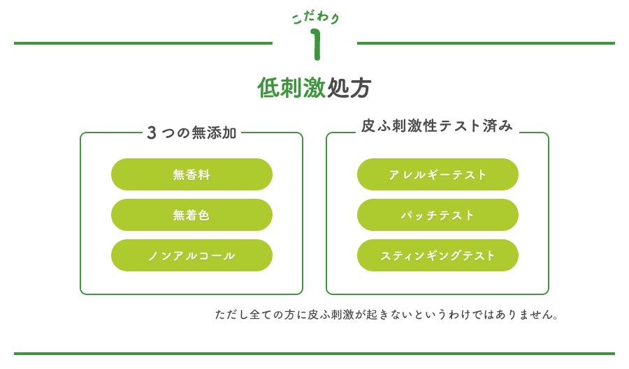 1.低刺激処方「3つの無添加」「皮ふ刺激性テスト済み」※ただし全ての方に皮ふ刺激が起きないというわけではありません。