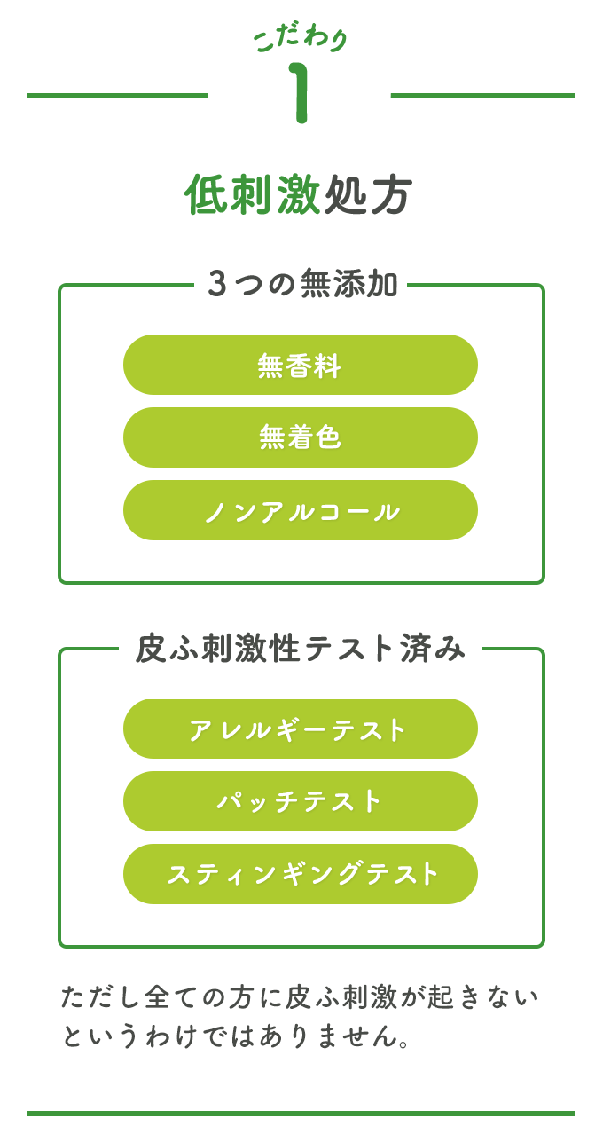 1.低刺激処方「3つの無添加」「皮ふ刺激性テスト済み」※ただし全ての方に皮ふ刺激が起きないというわけではありません。