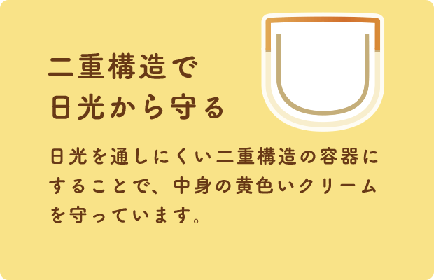 二重構造で日光から守る 日光を通しにくい二重構造の容器にすることで、中身の黄色いクリームを守っています。