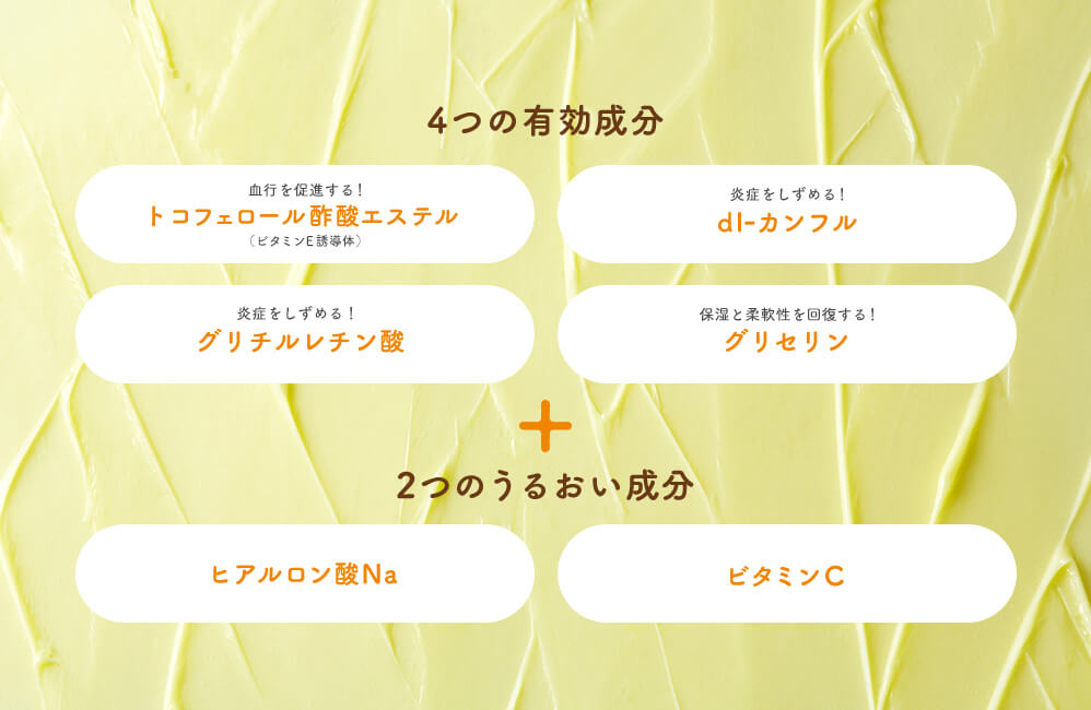 4つの有効成分「血行を促進する！トコフェロール酢酸エステル（ビタミンE誘導体）」「炎症をしずめる！dl-カンフル」「炎症をしずめる！グリチルレチン酸」「保湿と柔軟性を回復する！グリセリン」+2つのうるおい成分「ヒアルロン酸Na」「ビタミンC」