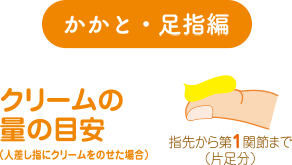 かかと・足指編 クリームの量の目安（人差し指にクリームを乗せた場合） 指先から第1関節まで（片足分）