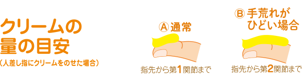 クリームの量の目安（人差し指にクリームを乗せた場合） 通常：指先から第1関節まで 手荒れがひどい場合：指先から第2関節まで